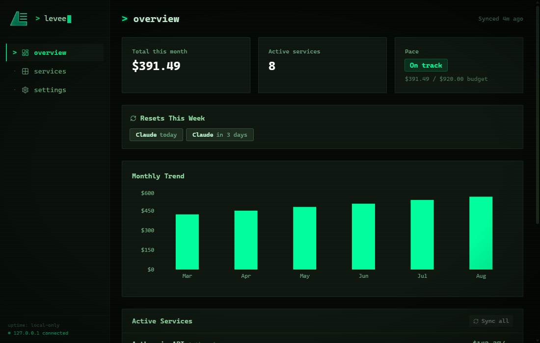 levee Overview dashboard